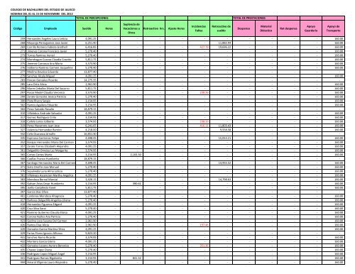 Nomina 1ra Quincena de Noviembre 2012 - Cobaej