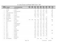 St. Johns County Local Roads Traffic Counts ... - North Florida TPO