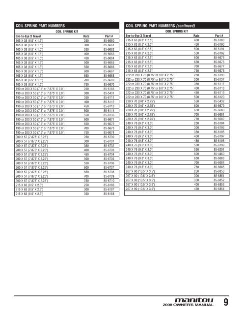 2008 All Rear Shocks Owners Manual - Manitou