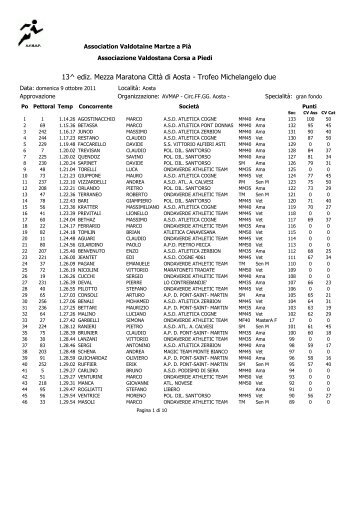 13^ ediz. Mezza Maratona CittÃ  di Aosta - Trofeo ... - RunningPassion