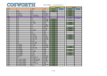 Cosworth BrembelÃ¤ge alle Modelle - WOLF-POWER