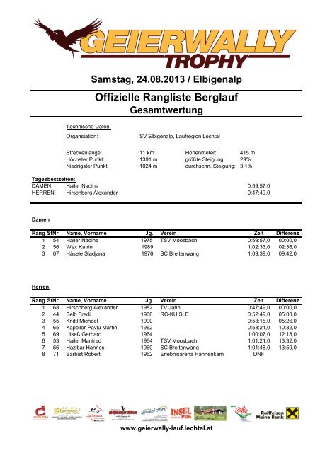 Ergebnisliste Gesamt - zur Geierwally Trophy 2013 - Lechtal