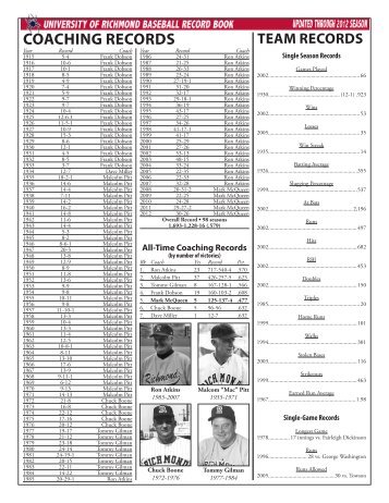 COACHING RECORDS - RichmondSpiders.com