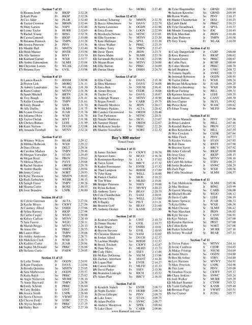 Accepted Entries/Heat Sheets - BYU Track & Field