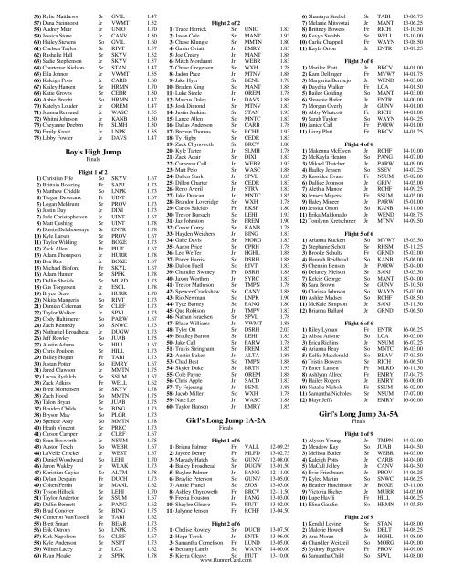 Accepted Entries/Heat Sheets - BYU Track & Field