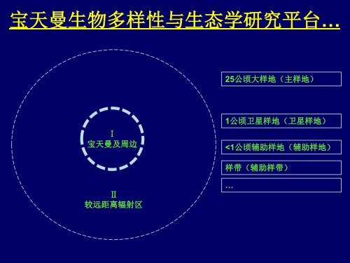 å¤§åæ£®æåºå®æ ·å°å»ºç«æ¹æ³åææ¯ - ä¸­å½æ£®æçç©å¤æ ·æ§çæµç½ç»