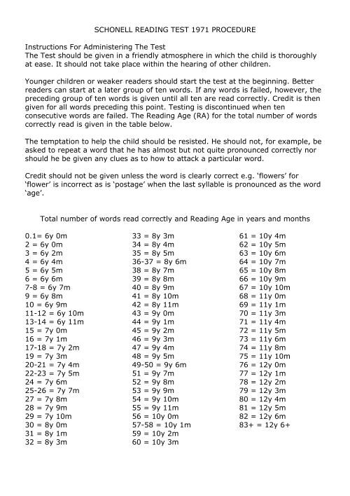 Schonell Reading Test - THRASS