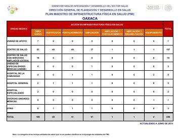 OAXACA - Dirección General de Planeación y Desarrollo en Salud