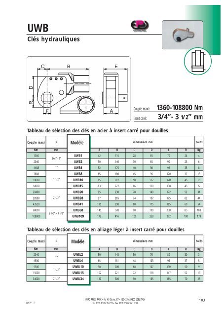 hydraulique a haute pression - Euro Press Pack