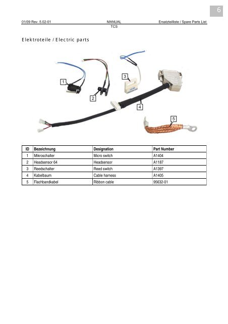 Ersatzteilliste / Spare Parts List - Avery Dennison