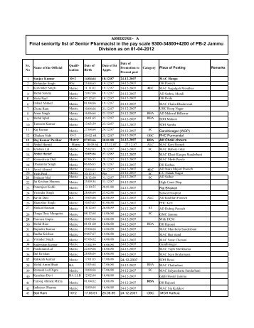 Final seniority list of Senior Pharmacist of Jammu Division