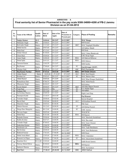 Final seniority list of Senior Pharmacist of Jammu Division
