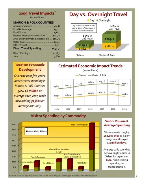 ANNUAL REPORT - Travel Salem