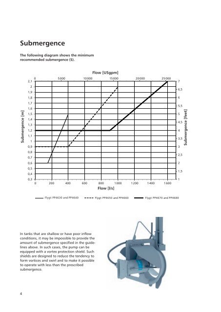 Installation dimensions - Anadolu Flygt