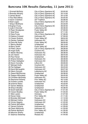 Race10, Buncrana 10k - Tir Chonaill AC