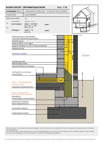 aansluiting gevelvoet - vloer op volle grond - Febelcem