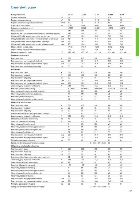 Katalog produktÃ³w Åredniego napiÄcia PDF (10 MB) - Moeller