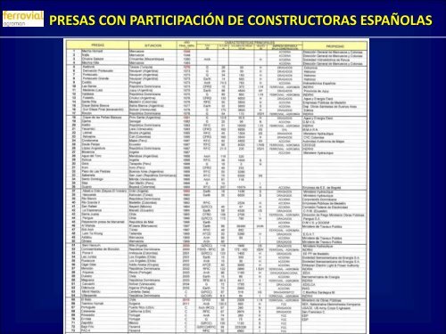 Actividad de las empresas espaÃ±olas en la construcciÃ³n ... - spancold