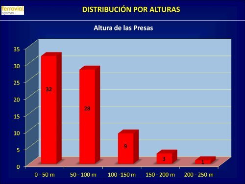 Actividad de las empresas espaÃ±olas en la construcciÃ³n ... - spancold