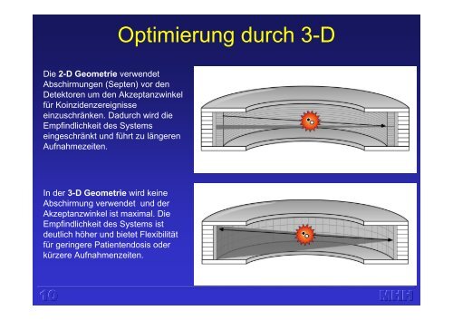 Molekulare Bildgebung mit PET (H. Harke)