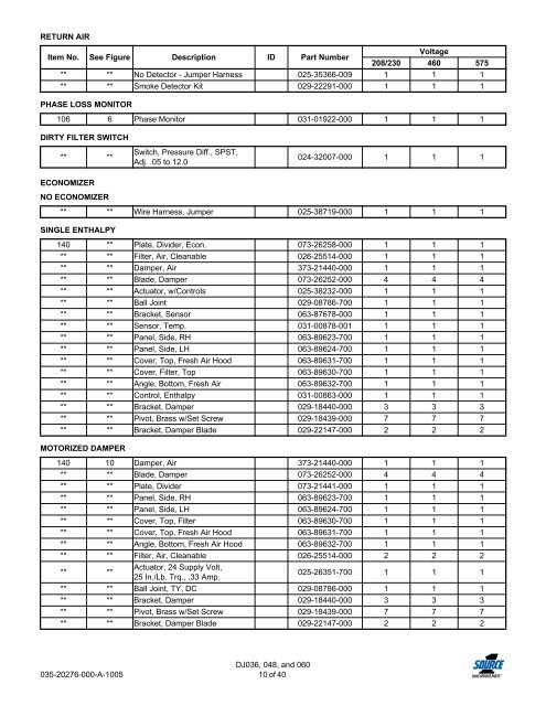 Replacement Parts List