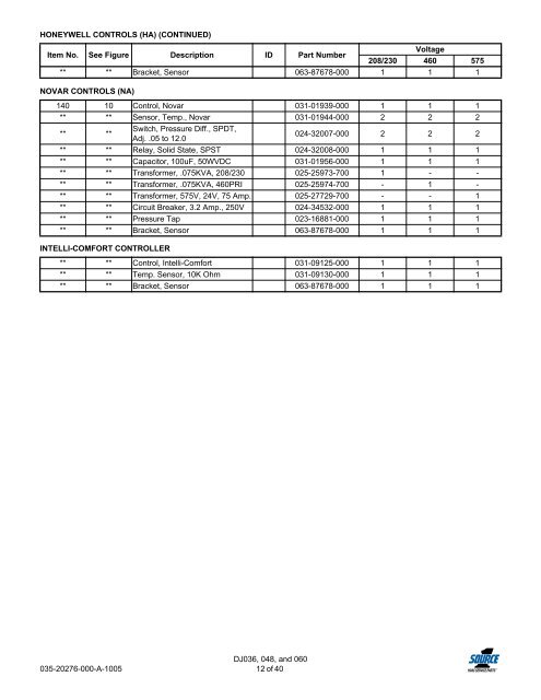 Replacement Parts List