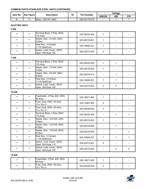 Replacement Parts List