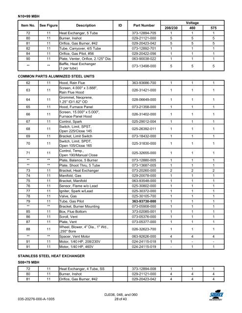 Replacement Parts List