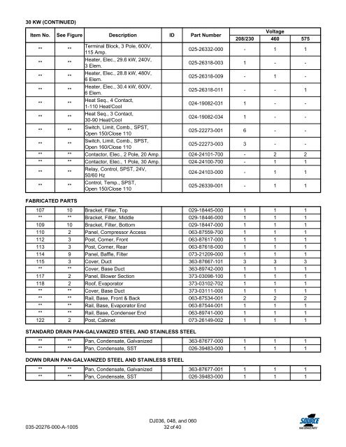 Replacement Parts List