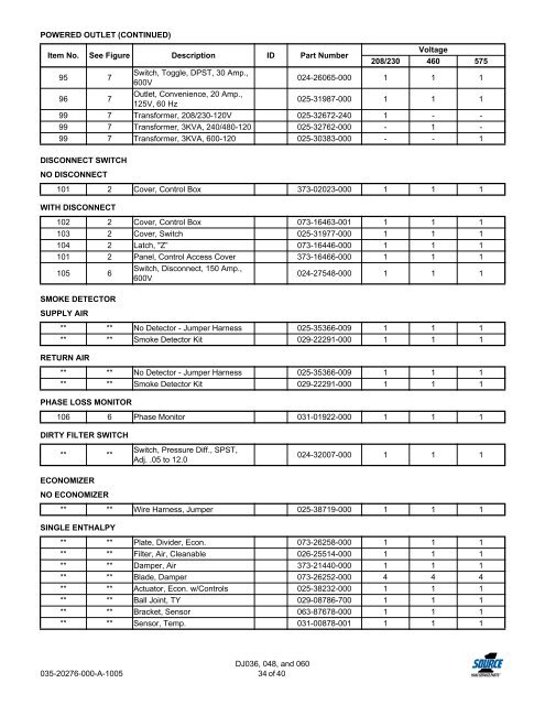 Replacement Parts List