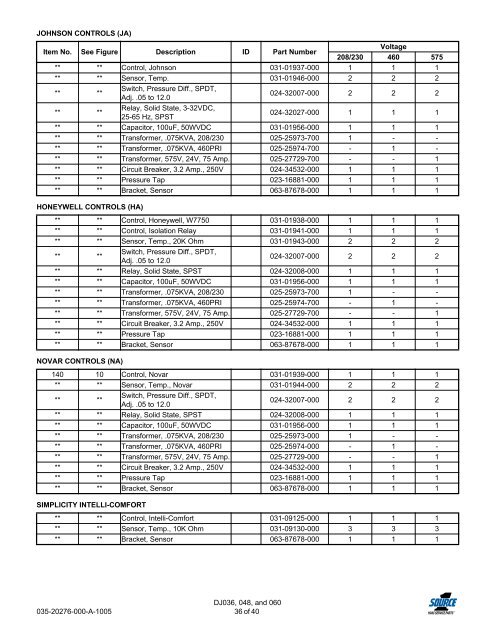 Replacement Parts List