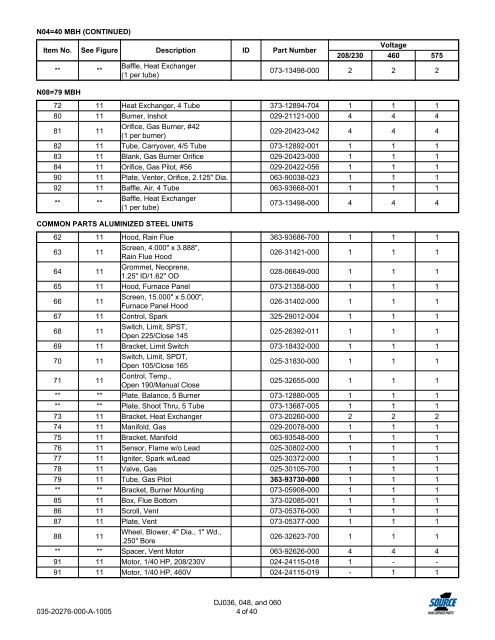 Replacement Parts List