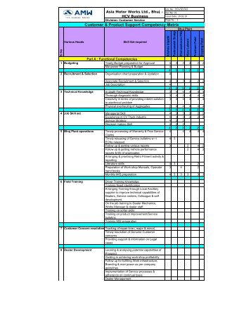 Service Support Competency Matrix