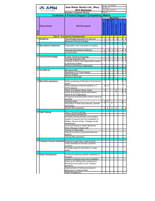 it service management skills matrix