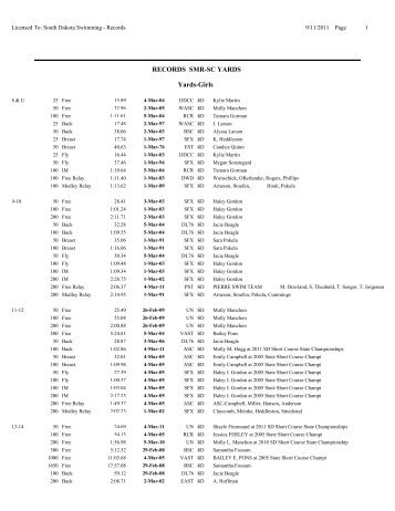 (Yards) State Meet Records - South Dakota Swimming