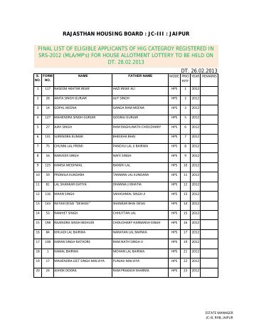 LOTTERY 28.02.2013 - Rajasthan Housing Board