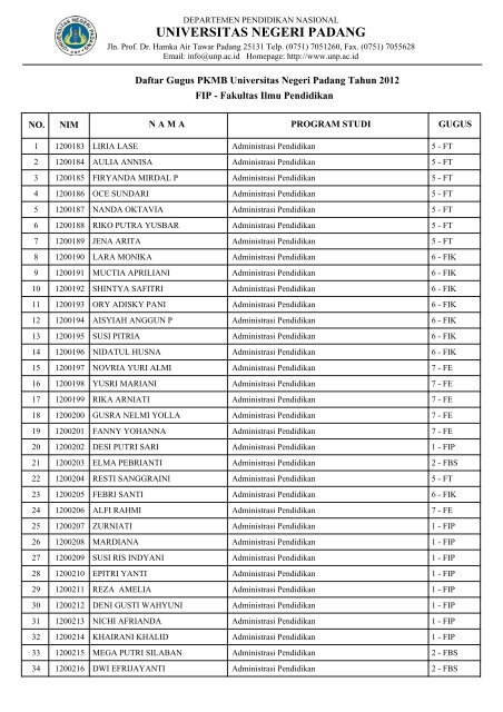 Fakultas Ilmu Pendidikan - Universitas Negeri Padang