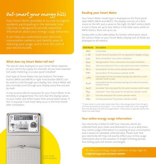 How to read your new Smart Meter - Origin Energy