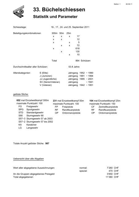 Rangliste Büchelschiessen 2011 Zunzgen.pdf - Pistolenklub Zwingen