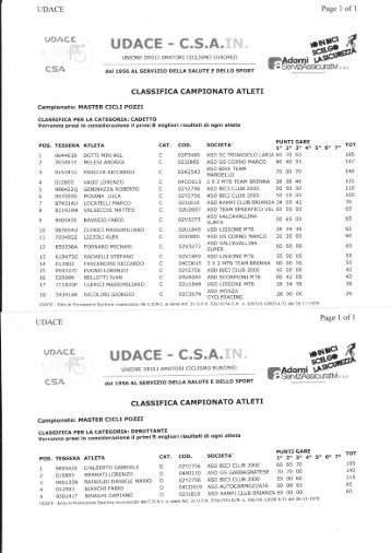 CLASSIFICHE GENERALI del Master Cicli Pozzi ... - Ciclo team Canzo