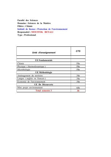 Protection de l'environnement