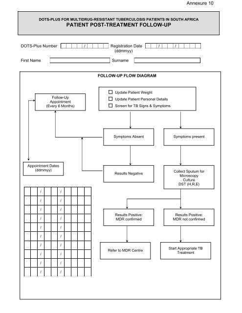 Annexures 5 - SA HealthInfo