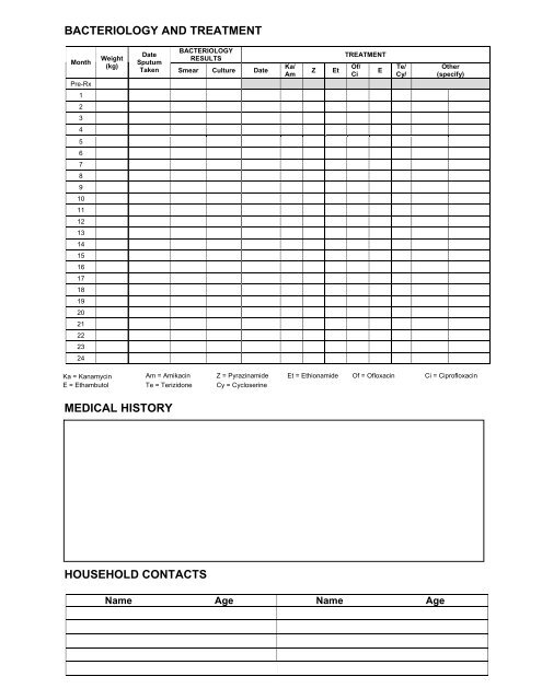 Annexures 5 - SA HealthInfo