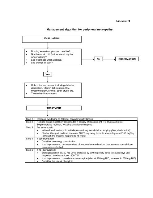 Annexures 5 - SA HealthInfo