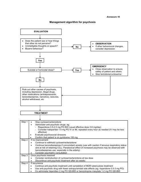 Annexures 5 - SA HealthInfo