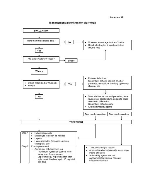 Annexures 5 - SA HealthInfo