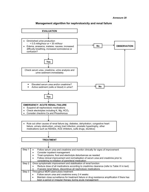 Annexures 5 - SA HealthInfo