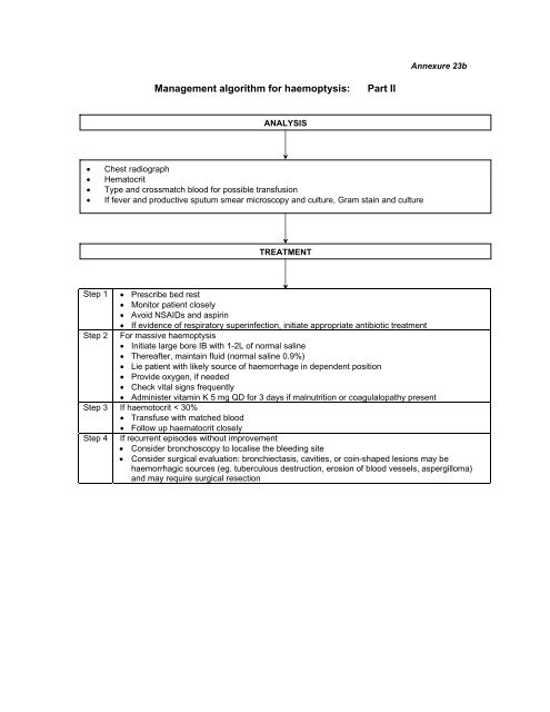 Annexures 5 - SA HealthInfo