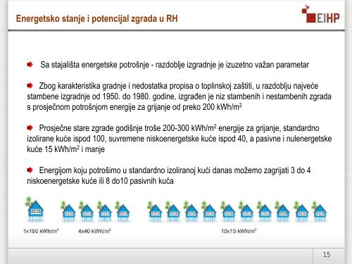 Aktivnosti u provedbi energetskih pregleda - Centar za energetsku ...