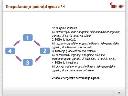 Aktivnosti u provedbi energetskih pregleda - Centar za energetsku ...